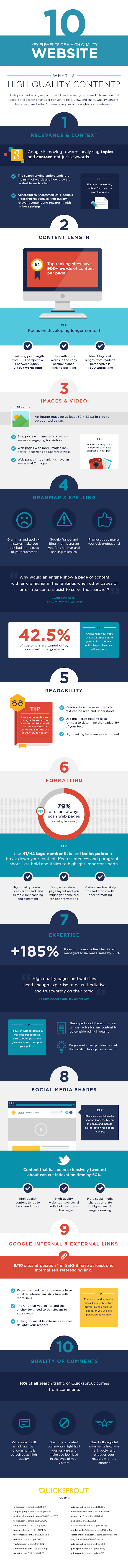 qualitycontentinfographic_UCME THESSALONIKI